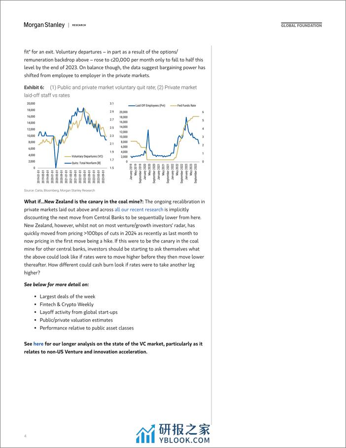 Morgan Stanley-Thematics Venture Vision Bargaining Power-106727679 - 第3页预览图