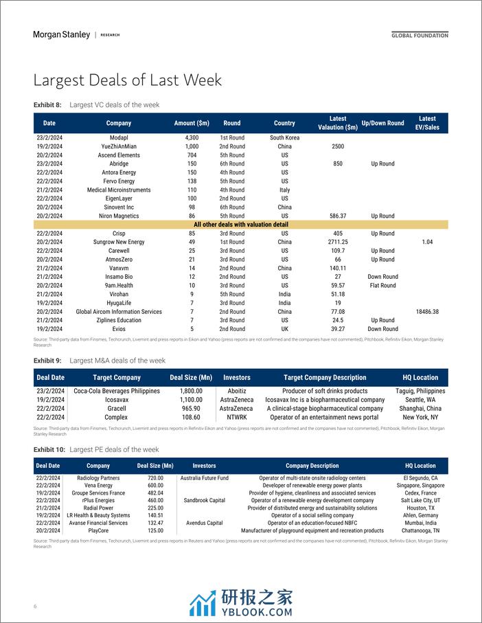 Morgan Stanley-Thematics Venture Vision Bargaining Power-106727679 - 第5页预览图