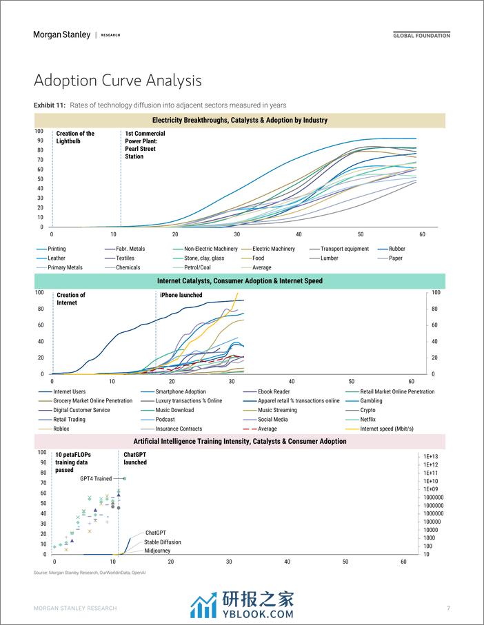 Morgan Stanley-Thematics Venture Vision Bargaining Power-106727679 - 第6页预览图