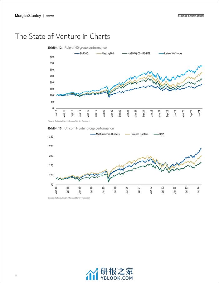 Morgan Stanley-Thematics Venture Vision Bargaining Power-106727679 - 第7页预览图