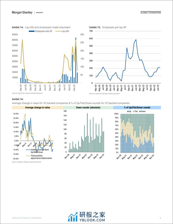 Morgan Stanley-Thematics Venture Vision Bargaining Power-106727679 - 第8页预览图