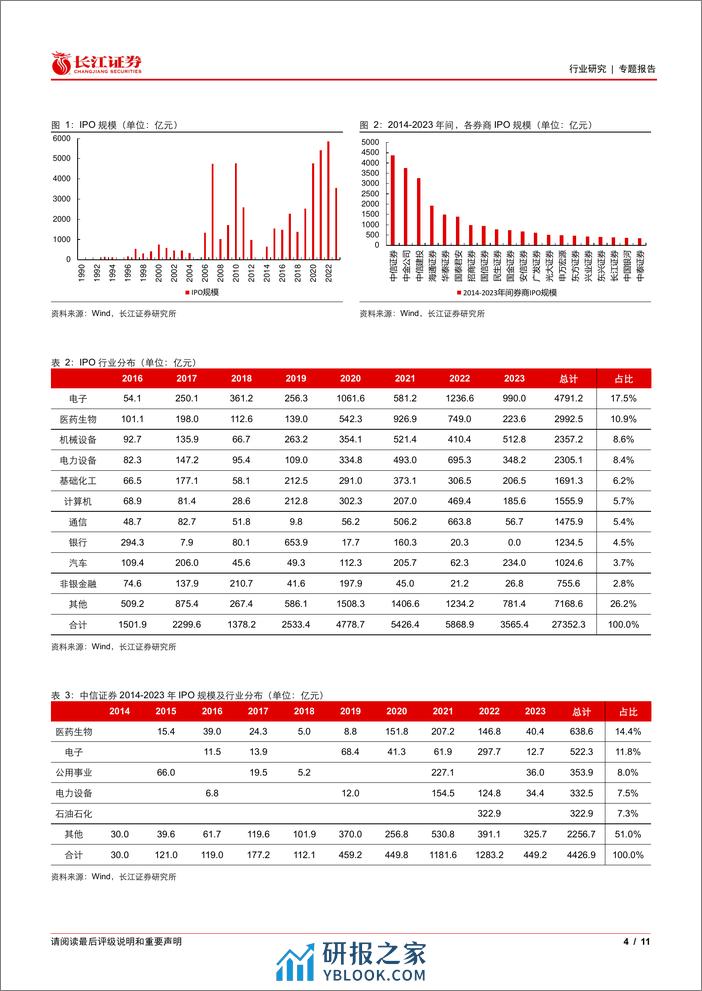 多元金融行业专题报告：券商投行业务的质与量-240314-长江证券-11页 - 第3页预览图