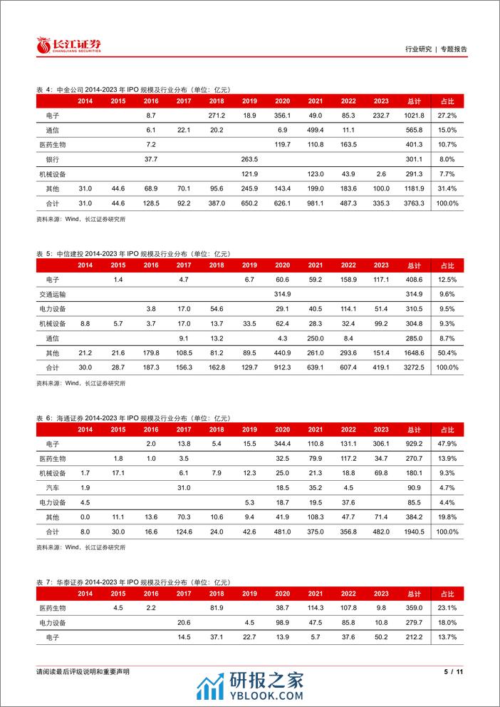 多元金融行业专题报告：券商投行业务的质与量-240314-长江证券-11页 - 第4页预览图