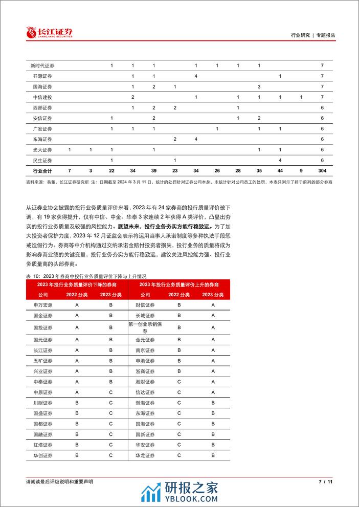 多元金融行业专题报告：券商投行业务的质与量-240314-长江证券-11页 - 第6页预览图