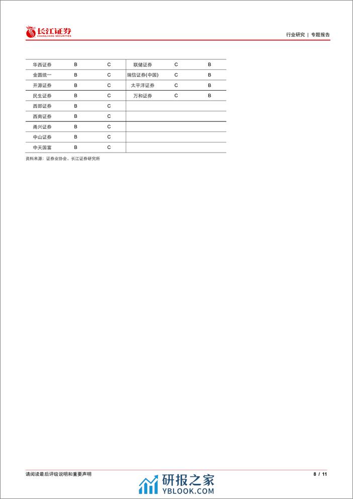 多元金融行业专题报告：券商投行业务的质与量-240314-长江证券-11页 - 第7页预览图