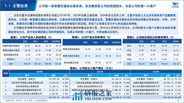 亿渡数据-北交所个股研究系列报告：智慧交通综合服务提供商 - 第3页预览图