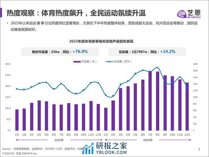 运动赛事兴趣人群洞察-艺恩 - 第5页预览图