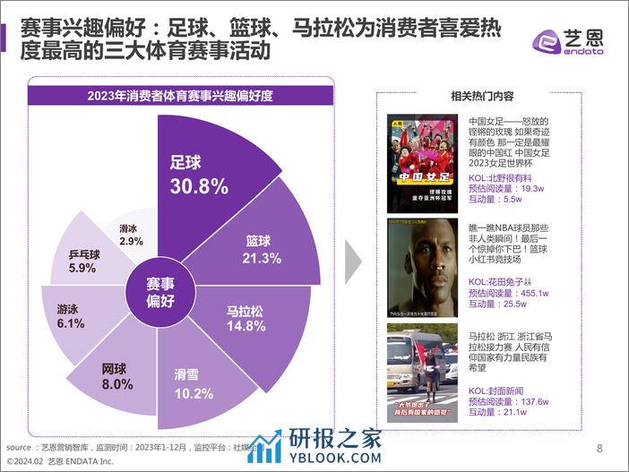 运动赛事兴趣人群洞察-艺恩 - 第8页预览图