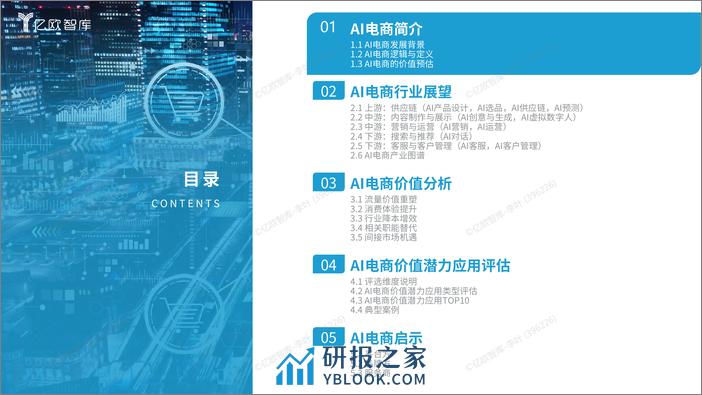 AI电商行业展望与价值分析-41页 - 第2页预览图