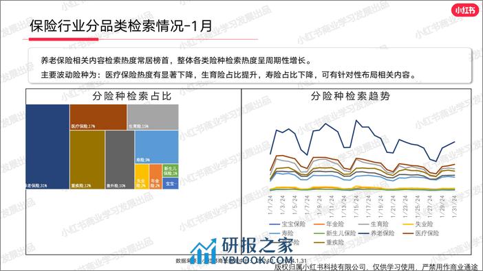 小红书金融行业月报（2024年1月） - 第5页预览图