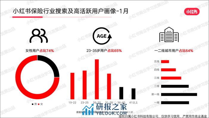 小红书金融行业月报（2024年1月） - 第7页预览图