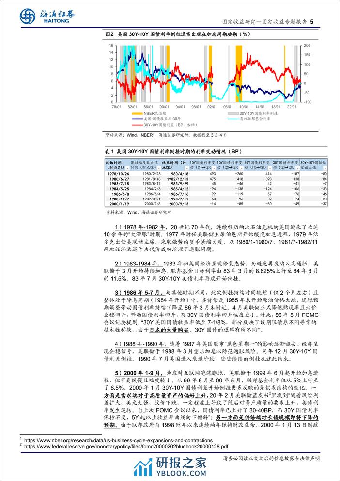 固定收益专题报告-从海外经验看超长债：30Y-10Y国债利率会倒挂吗？-240312-海通证券-11页 - 第5页预览图