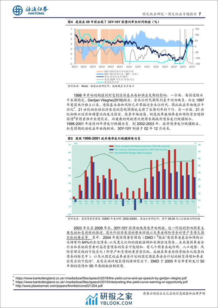 固定收益专题报告-从海外经验看超长债：30Y-10Y国债利率会倒挂吗？-240312-海通证券-11页 - 第7页预览图