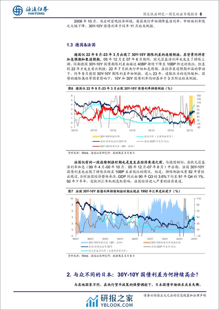 固定收益专题报告-从海外经验看超长债：30Y-10Y国债利率会倒挂吗？-240312-海通证券-11页 - 第8页预览图