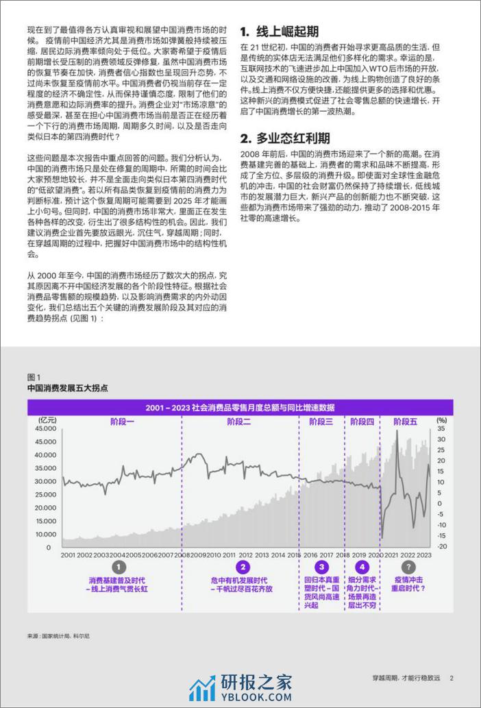 2023最新消费市场报告：穿越周期，才能行稳致远-18页 - 第2页预览图