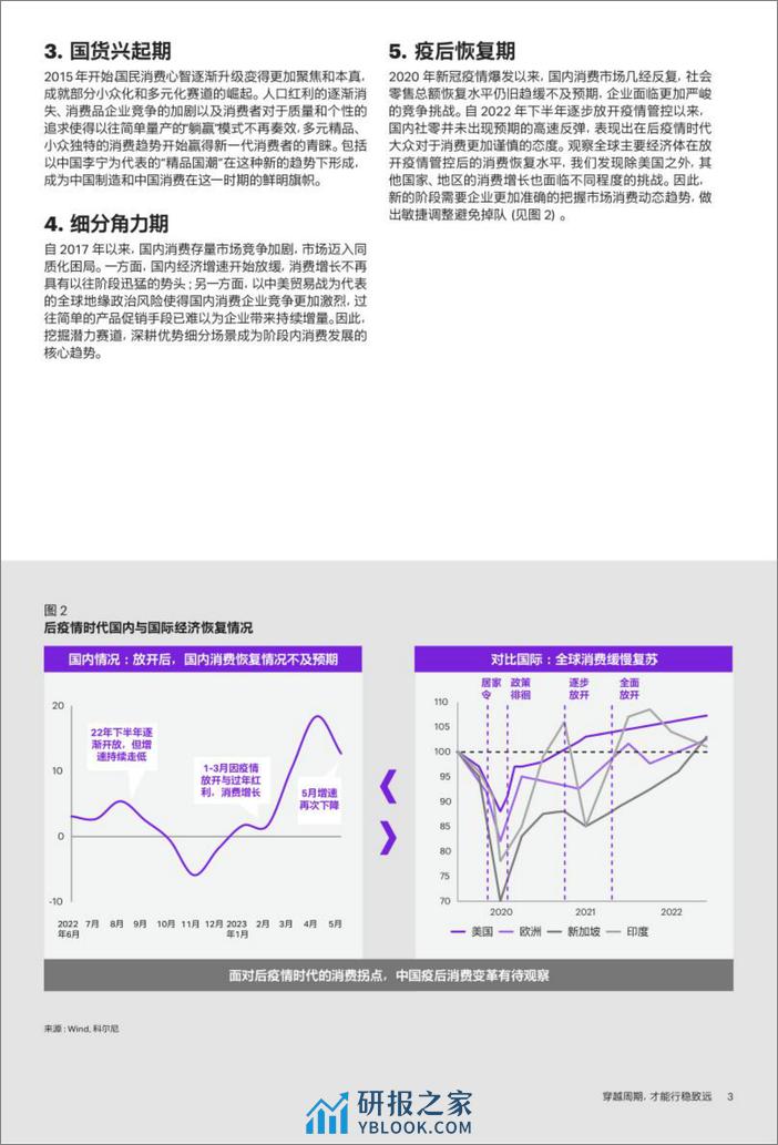 2023最新消费市场报告：穿越周期，才能行稳致远-18页 - 第3页预览图