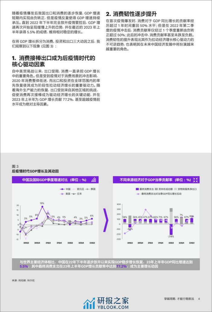 2023最新消费市场报告：穿越周期，才能行稳致远-18页 - 第4页预览图