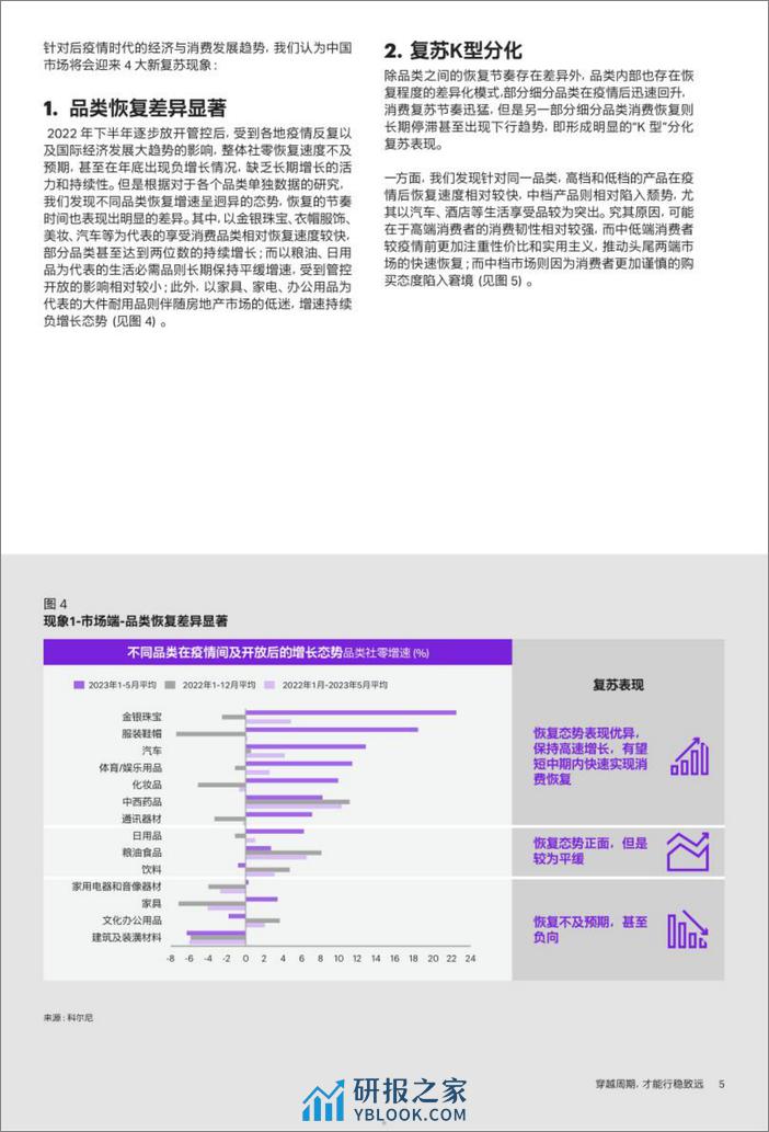 2023最新消费市场报告：穿越周期，才能行稳致远-18页 - 第5页预览图