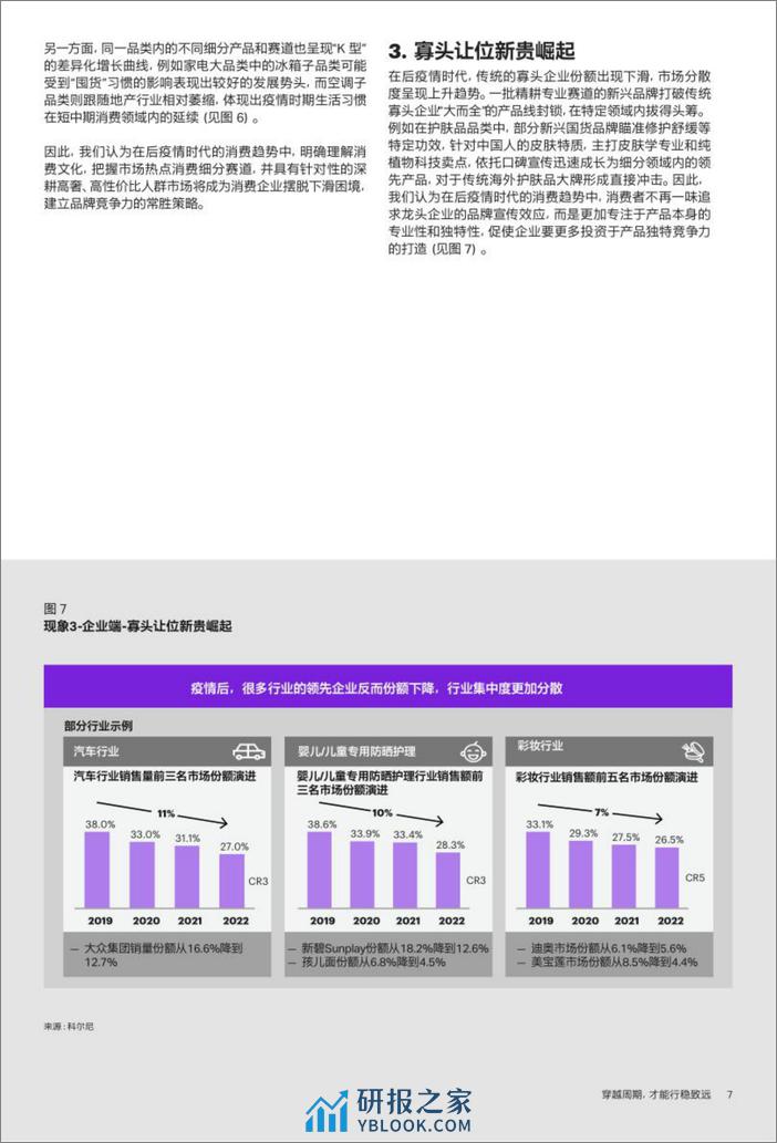 2023最新消费市场报告：穿越周期，才能行稳致远-18页 - 第7页预览图