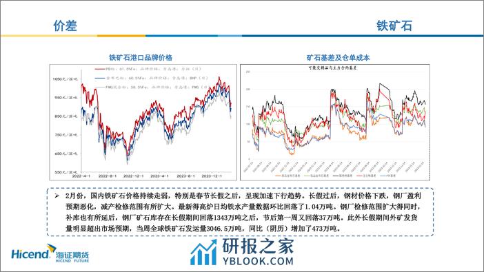 黑色月度原料行情展望-20240301-海证期货-15页 - 第3页预览图