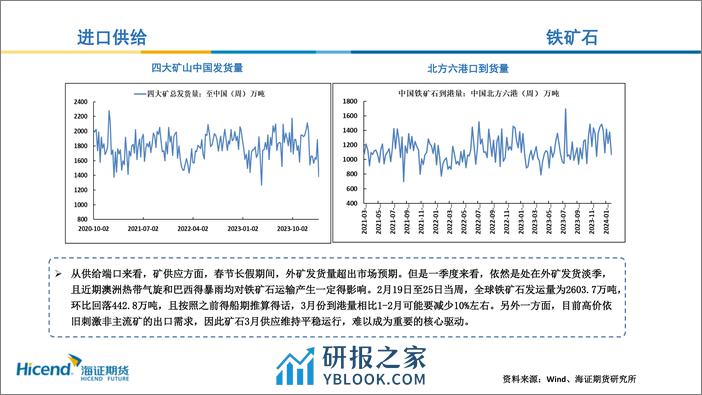 黑色月度原料行情展望-20240301-海证期货-15页 - 第4页预览图