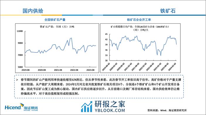 黑色月度原料行情展望-20240301-海证期货-15页 - 第5页预览图