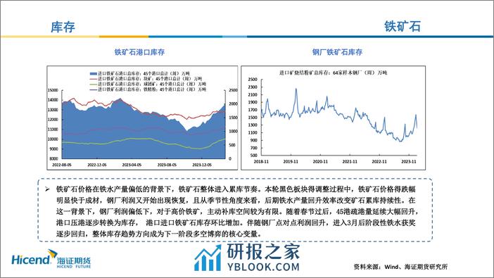 黑色月度原料行情展望-20240301-海证期货-15页 - 第6页预览图