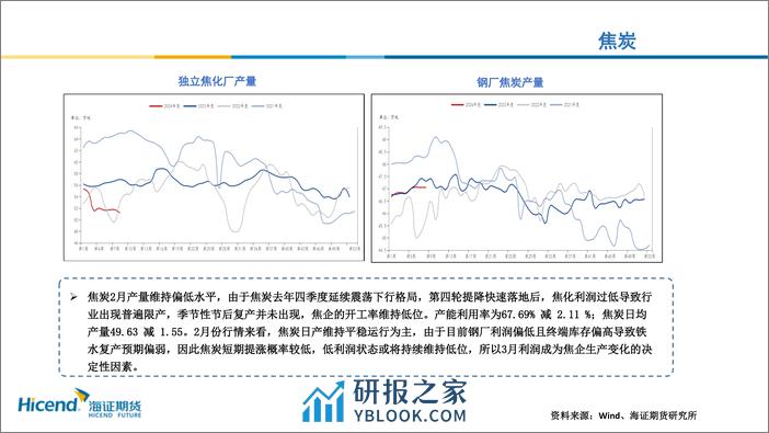 黑色月度原料行情展望-20240301-海证期货-15页 - 第8页预览图