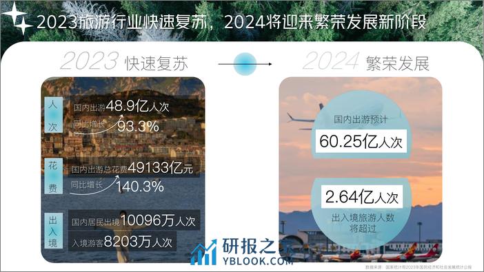 去哪儿2024年营销通案 - 第4页预览图