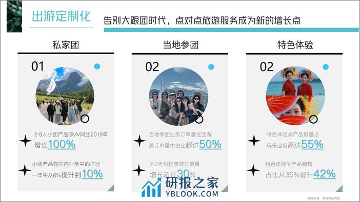 去哪儿2024年营销通案 - 第8页预览图