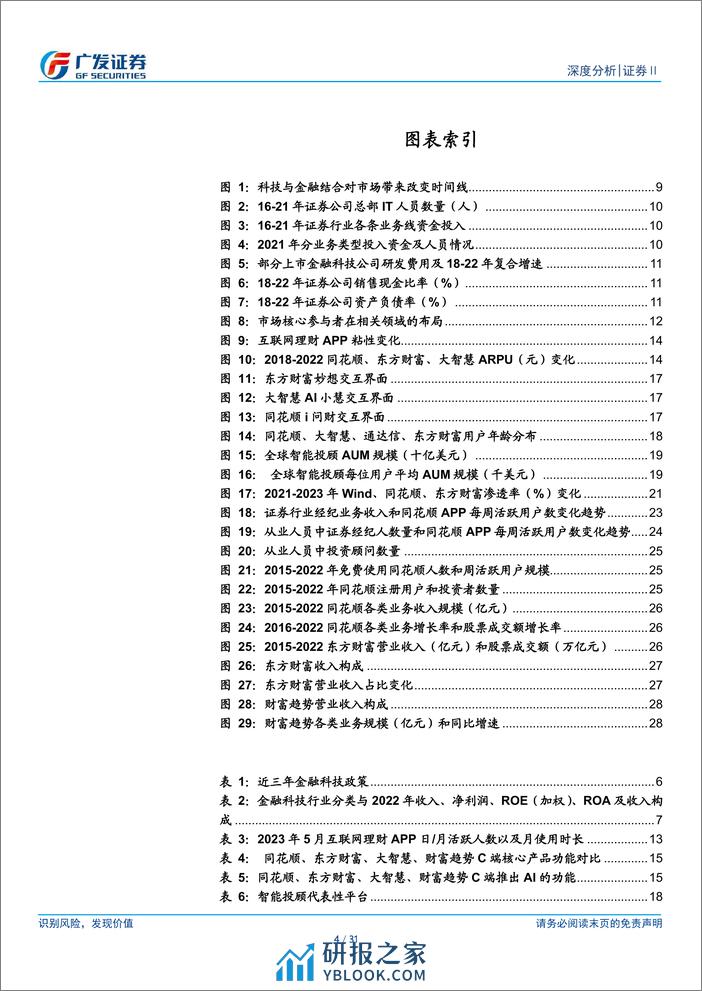 证券Ⅱ行业：从AI应用看证券领域金融科技发展态势 (1) - 第4页预览图