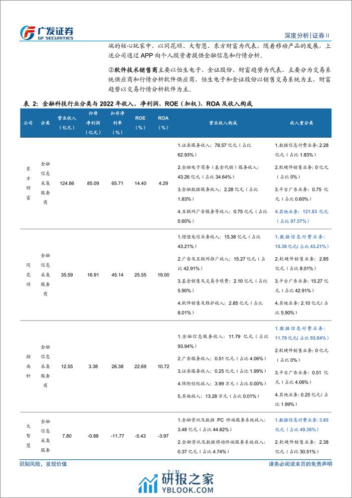 证券Ⅱ行业：从AI应用看证券领域金融科技发展态势 (1) - 第7页预览图