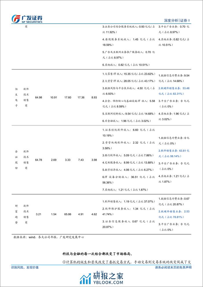 证券Ⅱ行业：从AI应用看证券领域金融科技发展态势 (1) - 第8页预览图