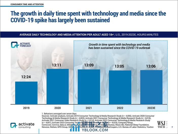 2024年科技和媒体展望报告 - 第8页预览图