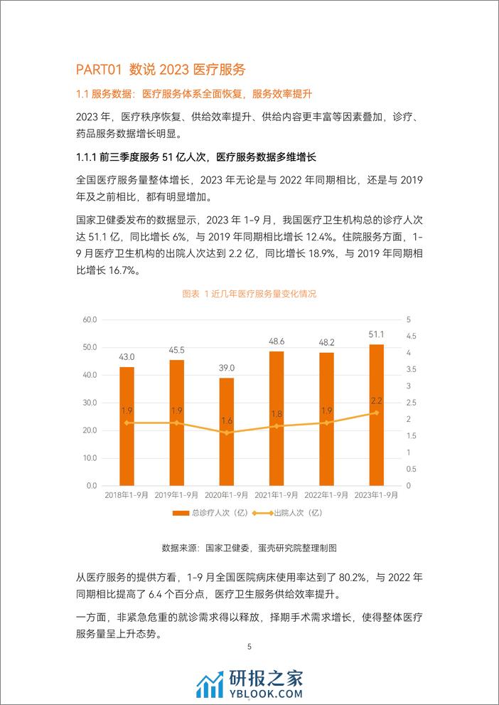 2023医疗服务年度创新白皮书-蛋壳研究院 - 第5页预览图