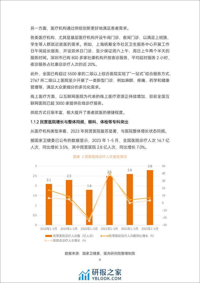 2023医疗服务年度创新白皮书-蛋壳研究院 - 第6页预览图