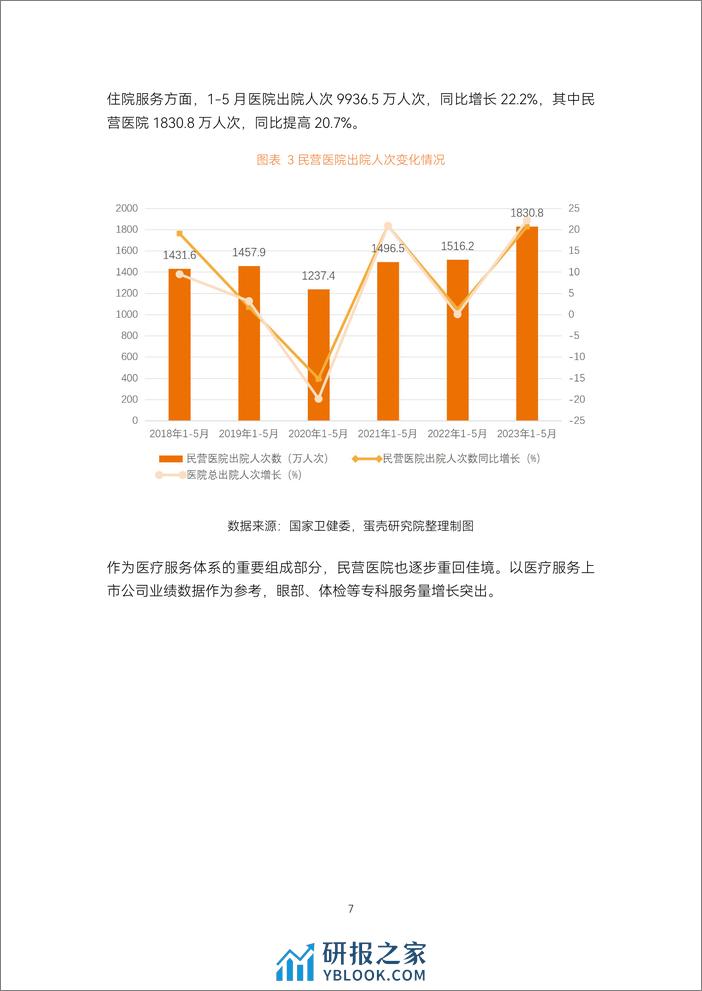 2023医疗服务年度创新白皮书-蛋壳研究院 - 第7页预览图