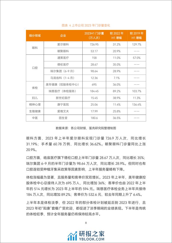 2023医疗服务年度创新白皮书-蛋壳研究院 - 第8页预览图