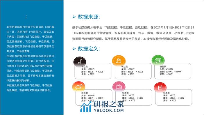 2023年电动牙刷行业报告-laifen新品打爆案例-果集 - 第2页预览图