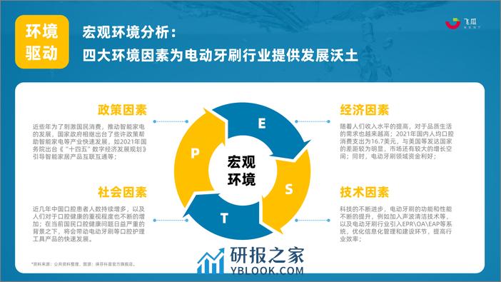 2023年电动牙刷行业报告-laifen新品打爆案例-果集 - 第7页预览图