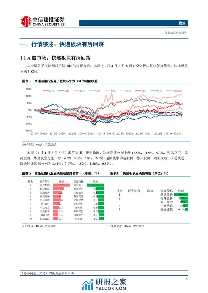 物流行业：京东物流净利润首次扭亏为盈，顺丰全货机规模增长至87架-240309-中信建投-25页 - 第5页预览图