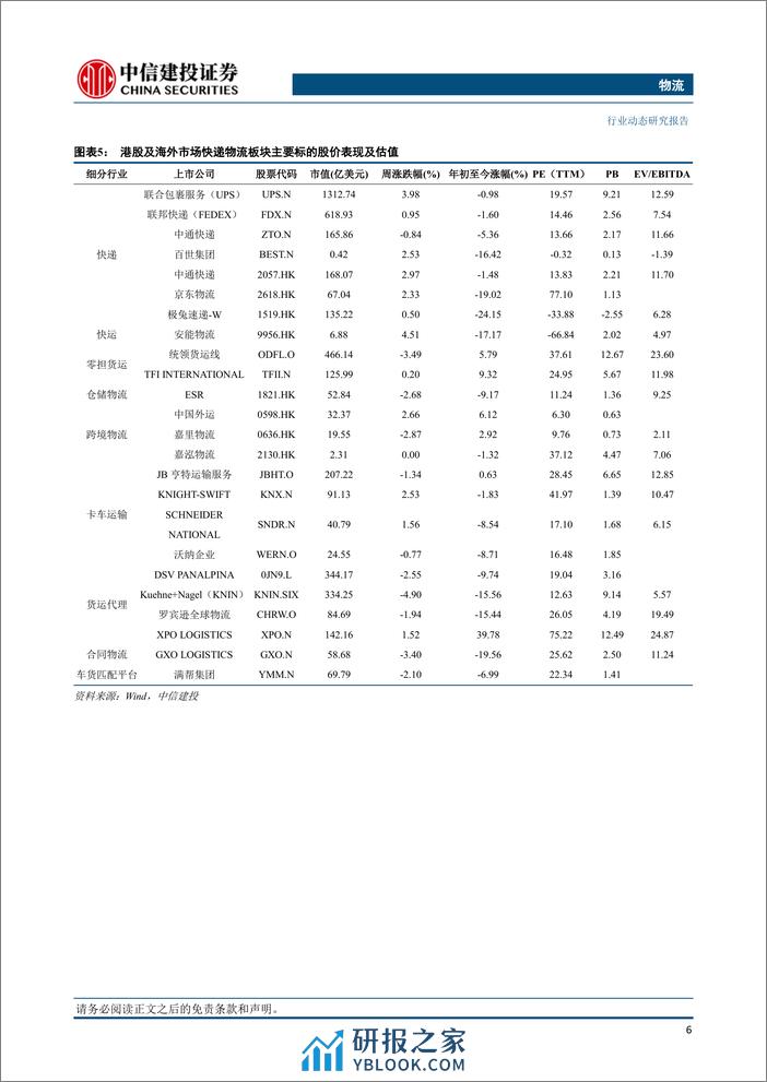 物流行业：京东物流净利润首次扭亏为盈，顺丰全货机规模增长至87架-240309-中信建投-25页 - 第7页预览图