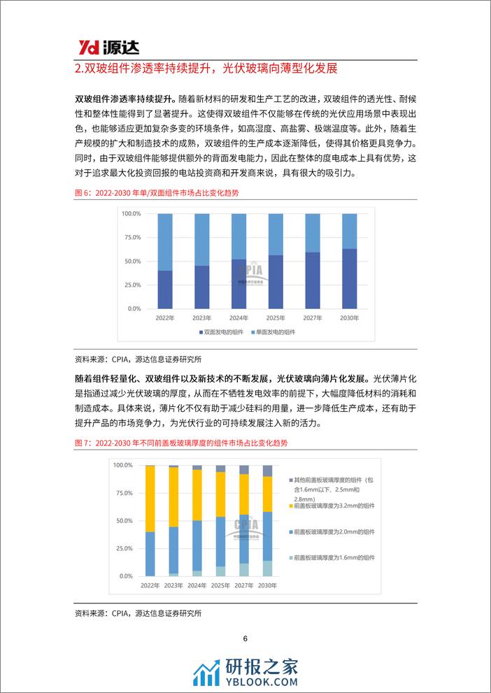 光伏玻璃行业研究：供需趋于动态平衡，行业盈利有望触底回升-240327-源达信息-18页 - 第6页预览图