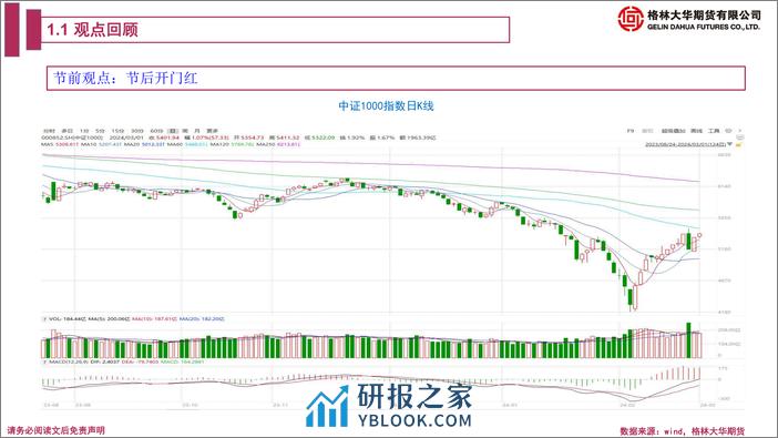 股指期货月报：补齐严刑峻法 A股迈向美股化-20240301-格林期货-39页 - 第4页预览图