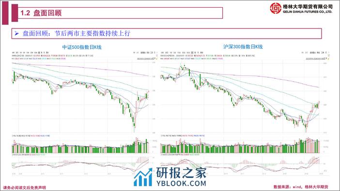 股指期货月报：补齐严刑峻法 A股迈向美股化-20240301-格林期货-39页 - 第5页预览图