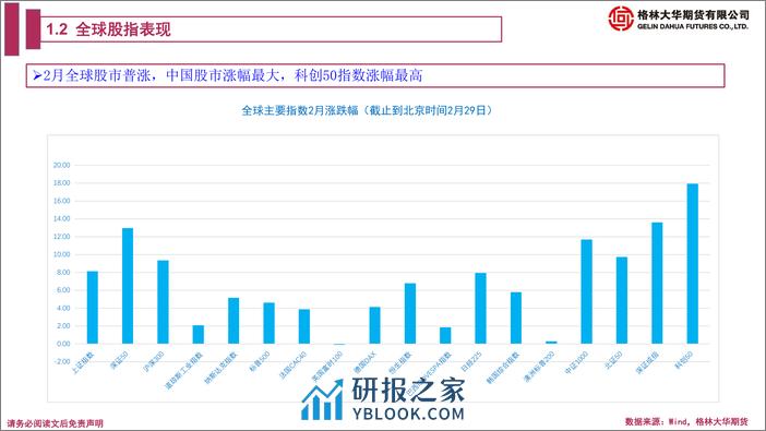 股指期货月报：补齐严刑峻法 A股迈向美股化-20240301-格林期货-39页 - 第6页预览图