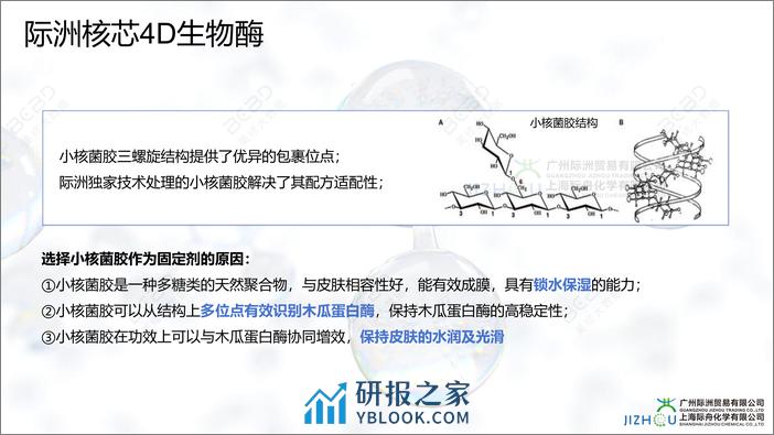 核芯4D生物酶引领护肤新纪元-上海际舟化学 - 第4页预览图