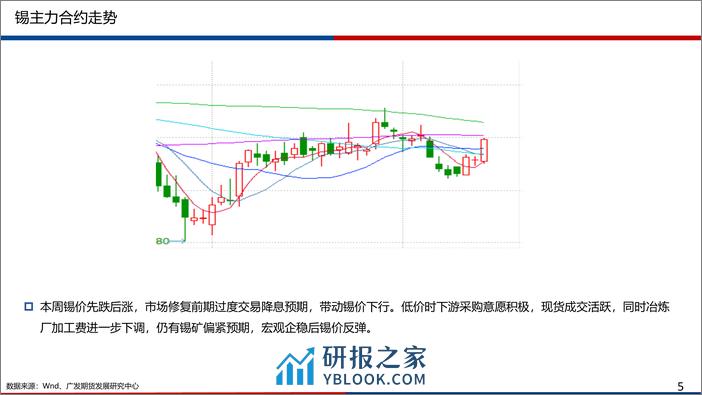 广发期货-有色金属锡周报：加工费再度下调锡矿偏紧预期仍存锡价反弹-240114 - 第5页预览图