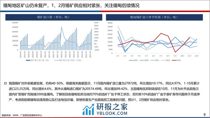 广发期货-有色金属锡周报：加工费再度下调锡矿偏紧预期仍存锡价反弹-240114 - 第8页预览图