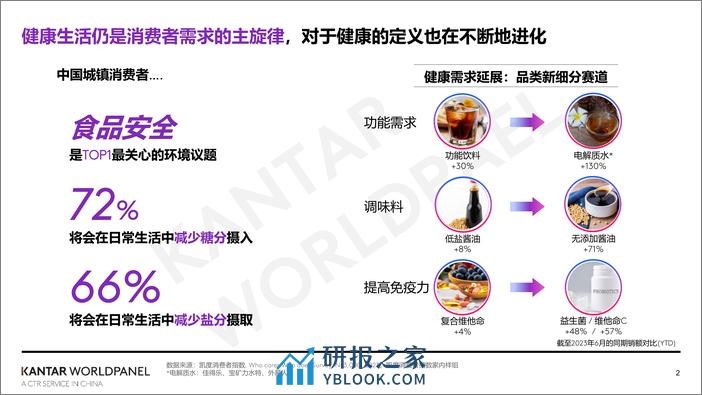 凯度消费者指数：2024家外消费市场的繁花之路 - 第2页预览图